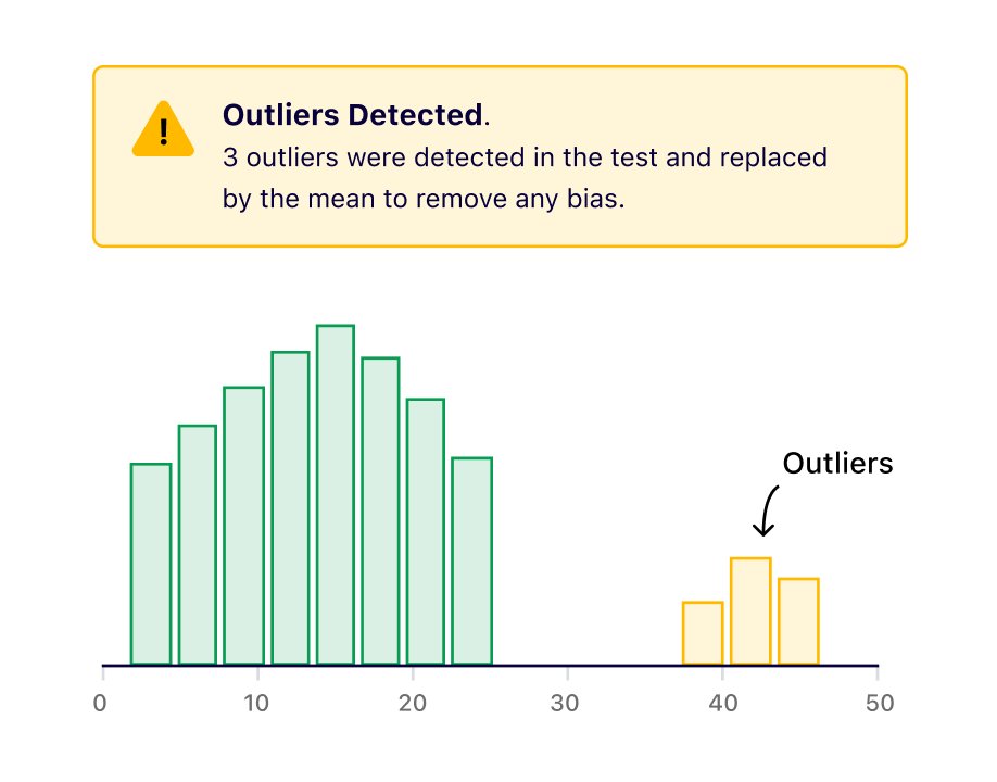 Outlier detections