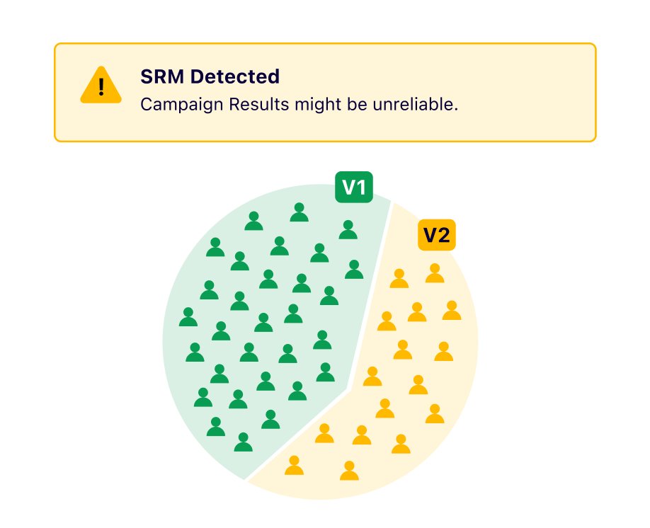 Sample ratio mismatch 