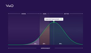 Introducing the New Stats Engine and enhanced VWO Reports