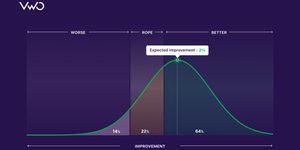 Introducing the New Stats Engine and enhanced VWO Reports