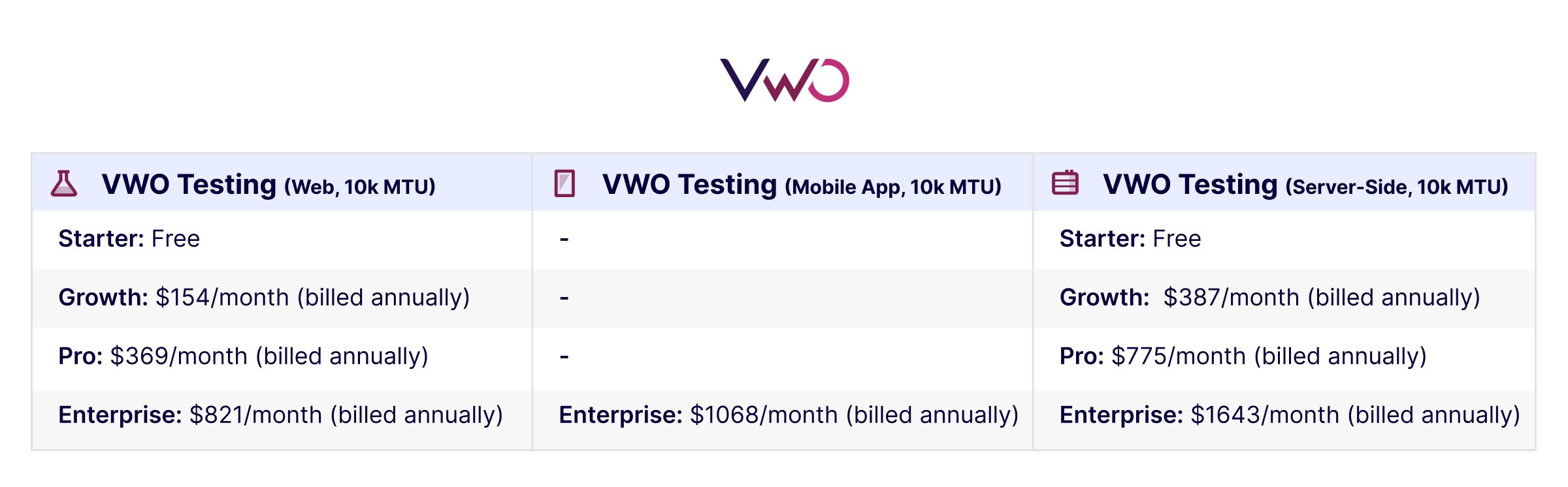 VWO Testing