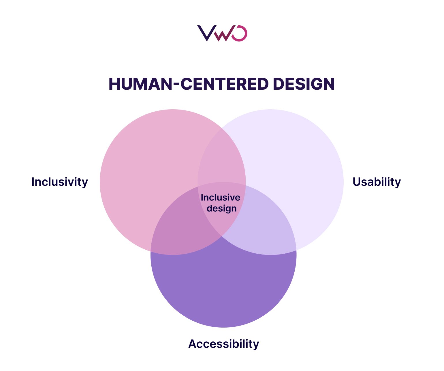 Human centric design 