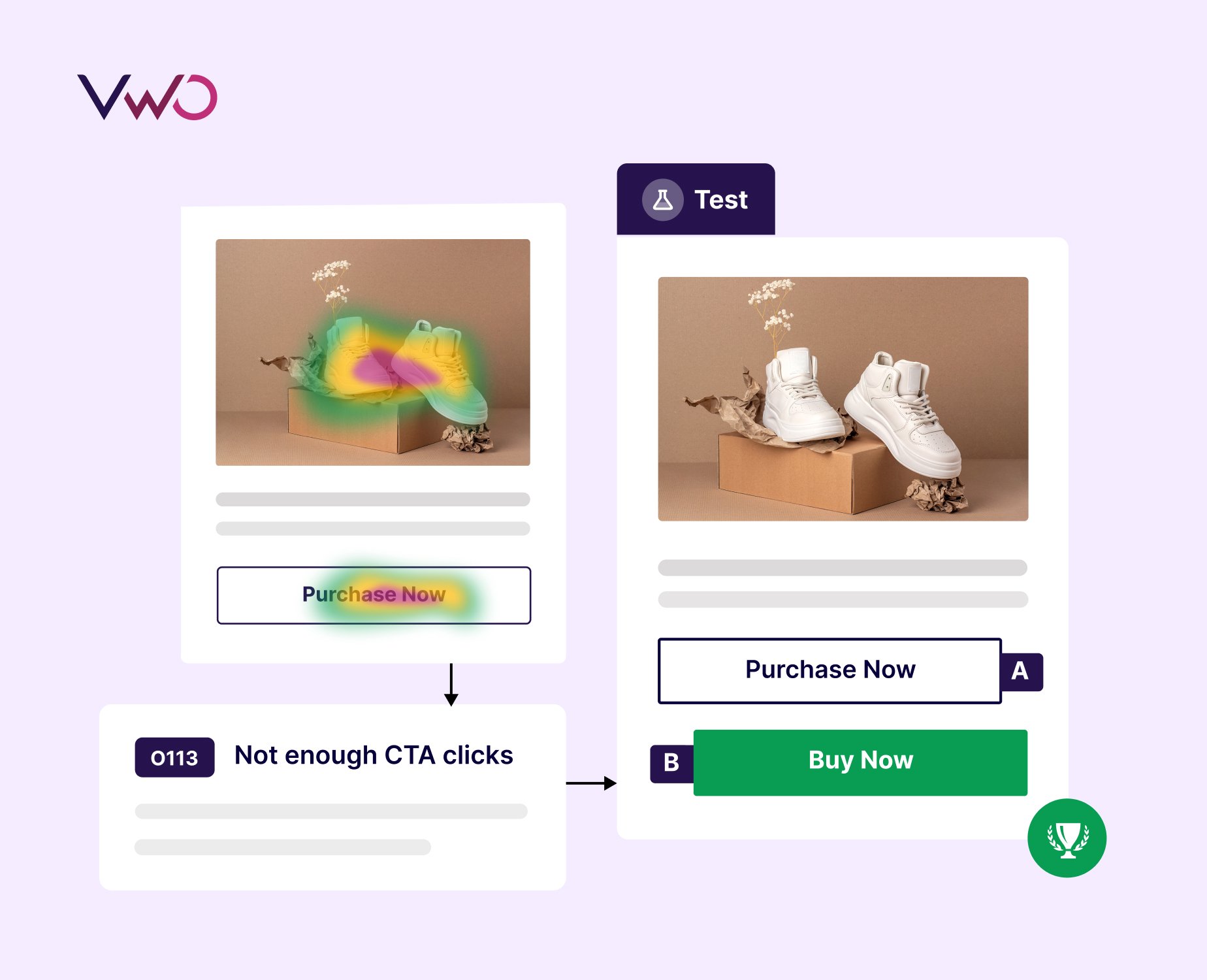 An Illustration Showing How Vwo Improves CRO