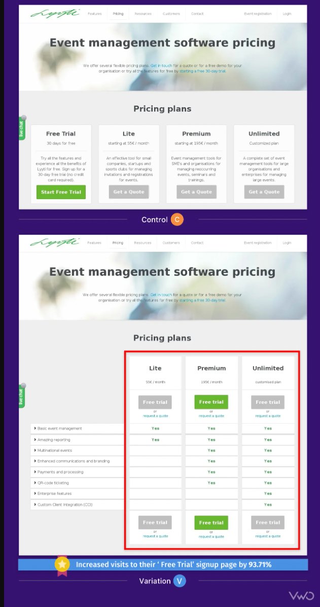 Control and variation for Lyyti.com