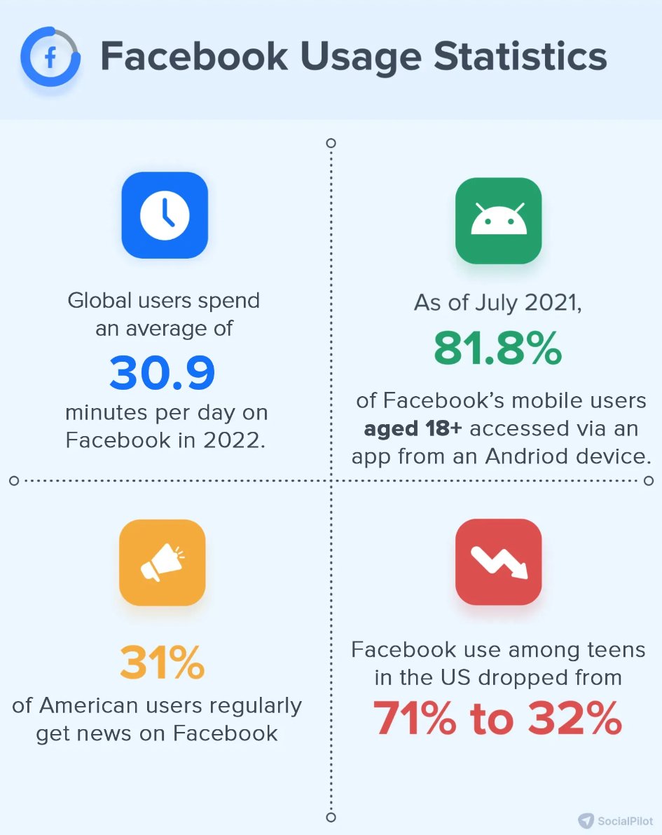 Facebook usage statistics