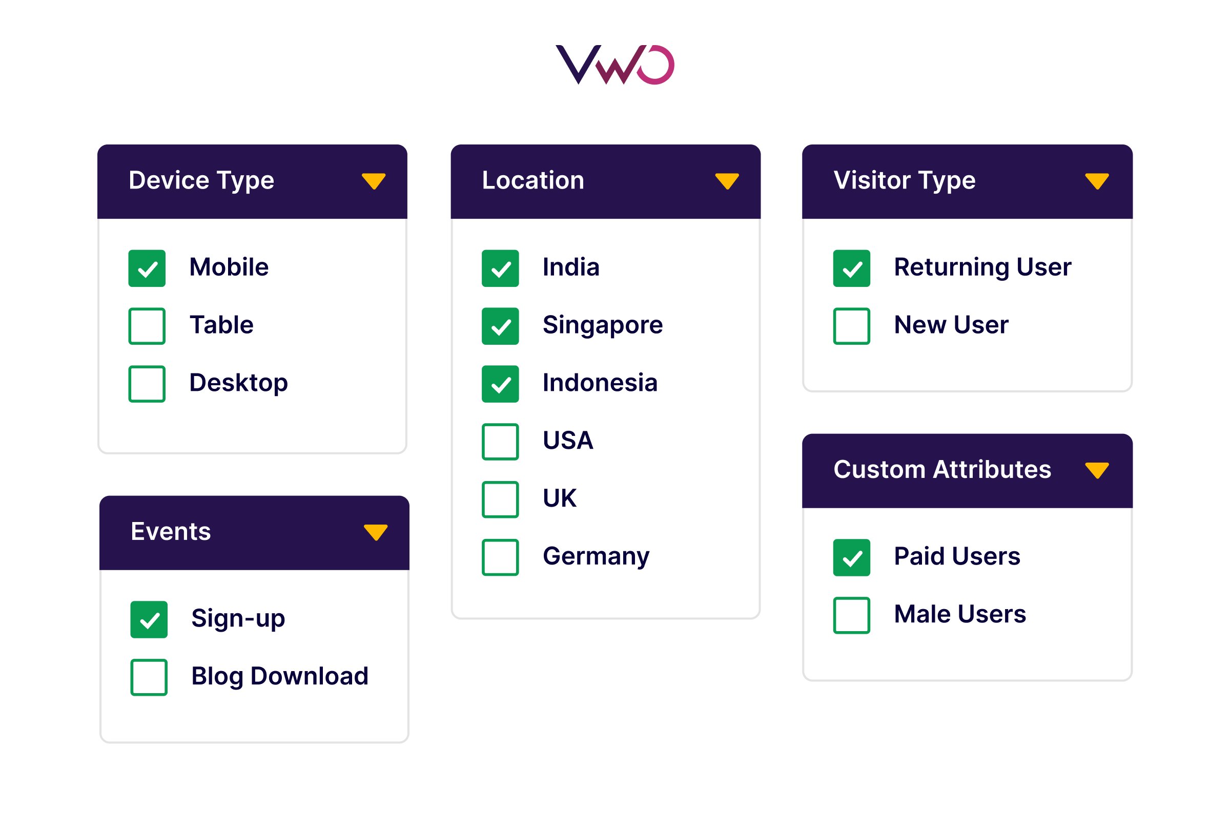 Extensive Features of VWO