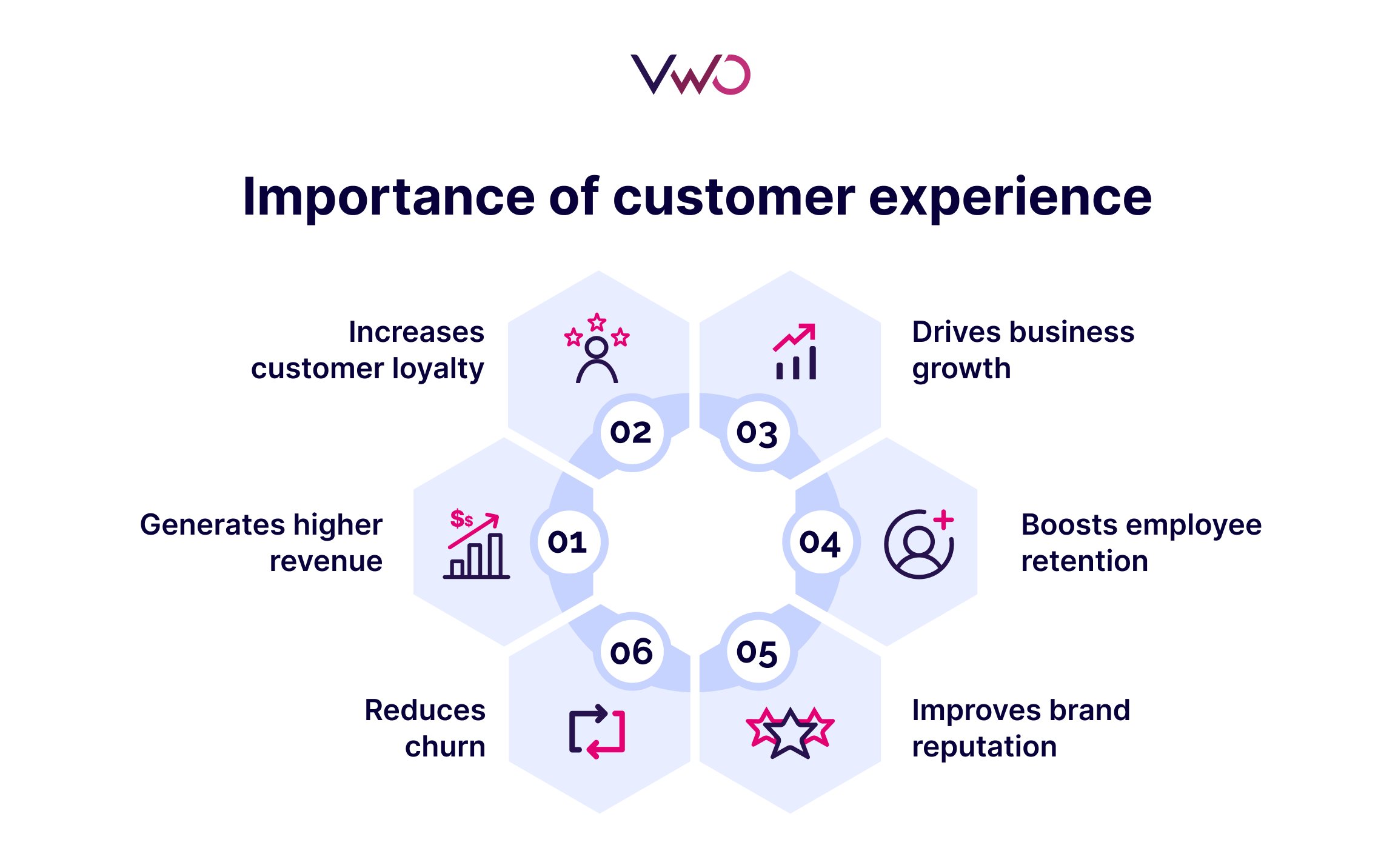 Infographic showing the importance of customer experience 