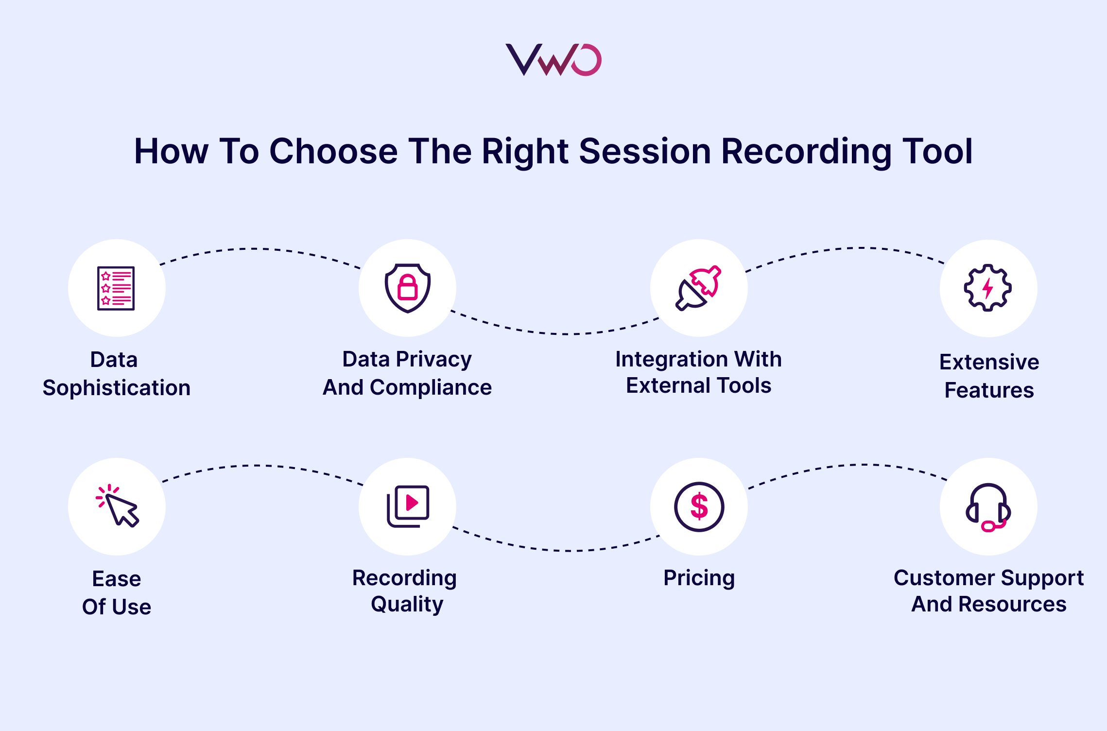 Choosing the right Session Recording Tool