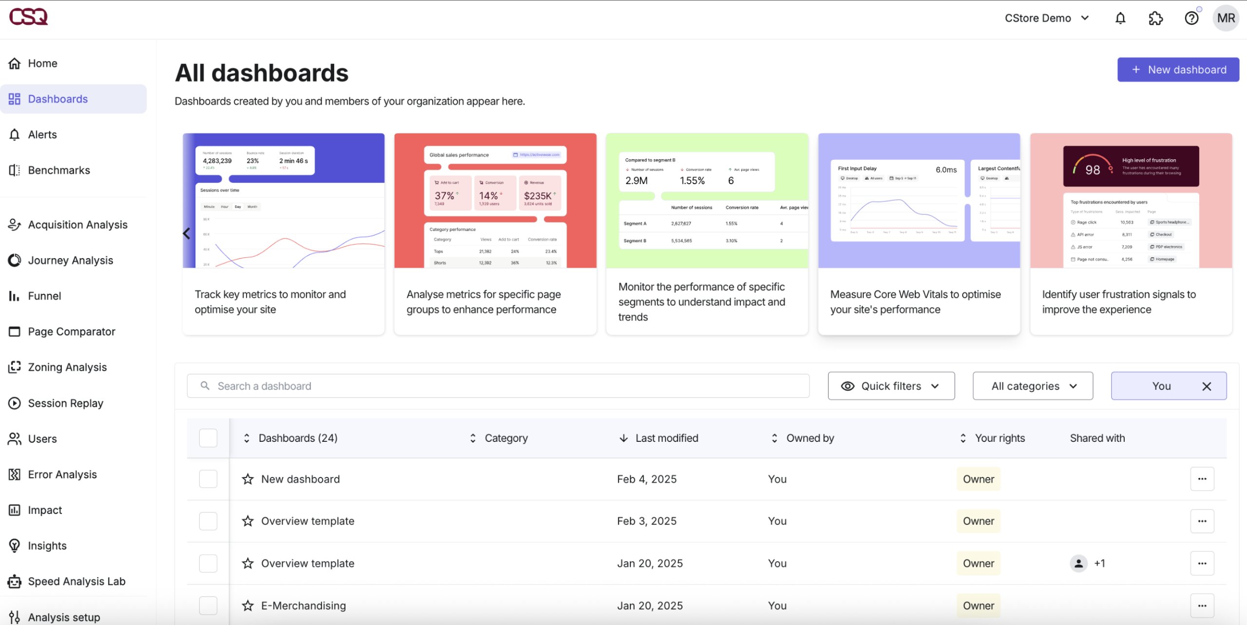 Contentsquare Dashboard