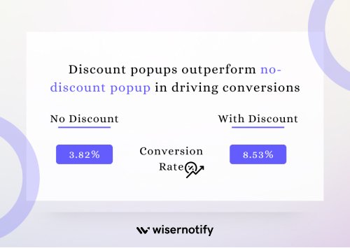 An example of discount pop-ups