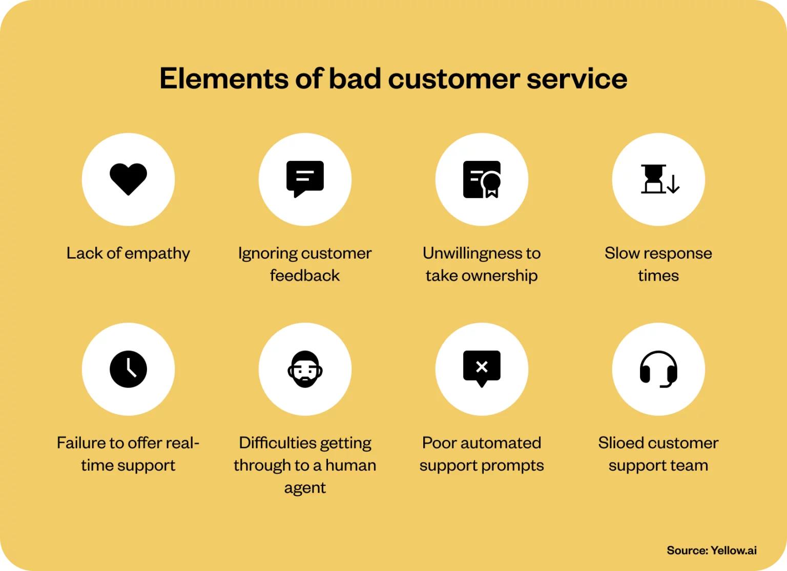 Illustration displaying the elements of a bad customer service