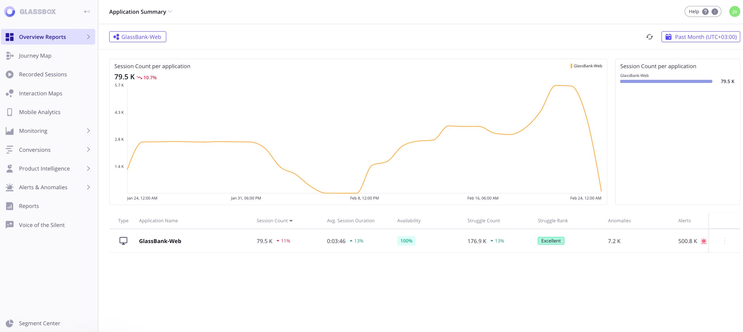 Glassbox Overview Reports
