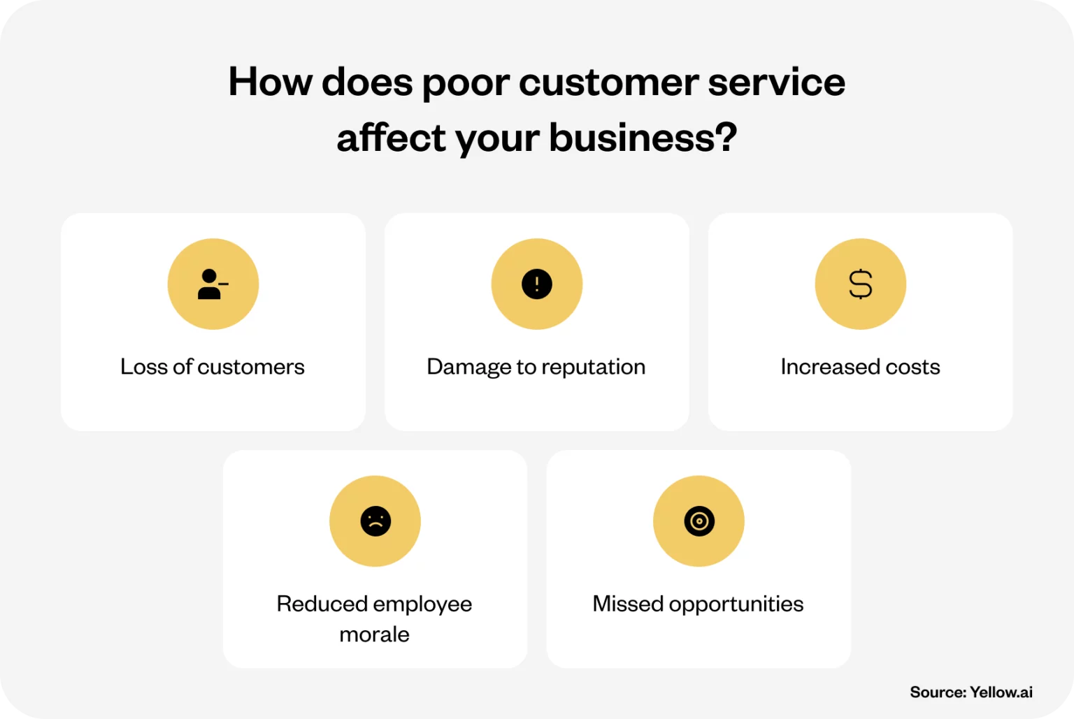 How Does Poor Customer Service Affect Your Business - Infographic