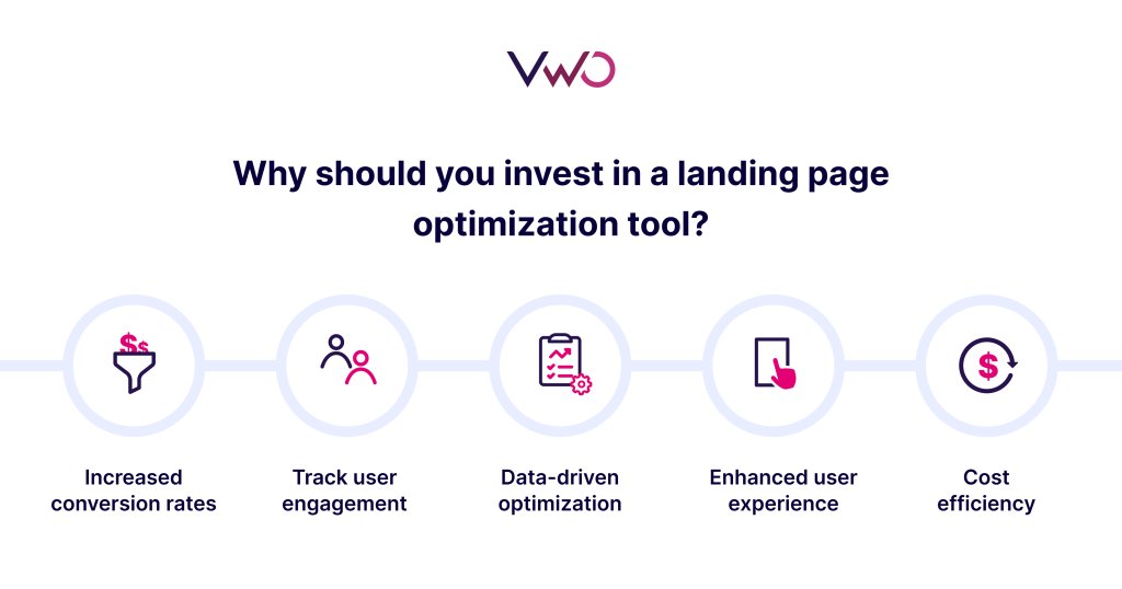 Why should you invest in a landing page optimization tool - Infographic 