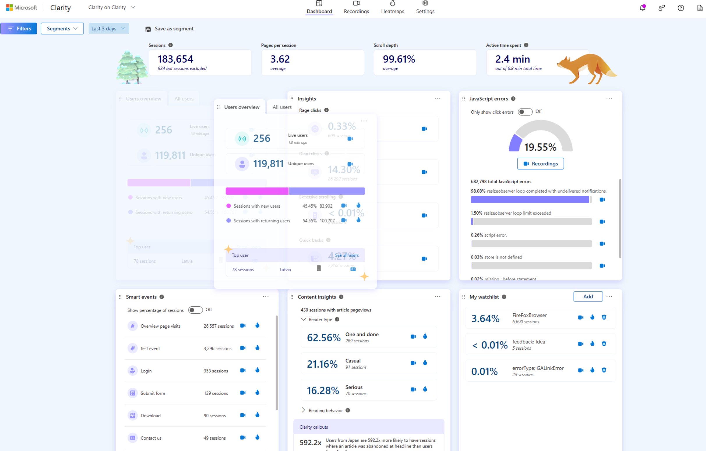 Microsoft Clarity Dashboard