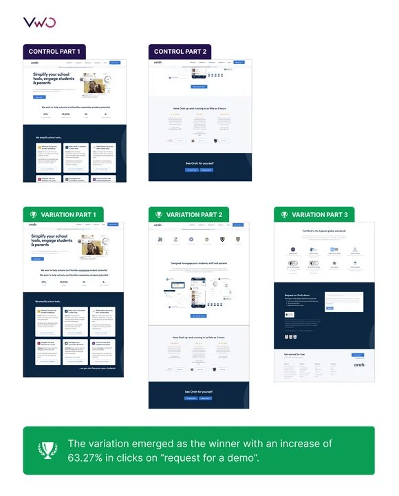 Orah - Case Study