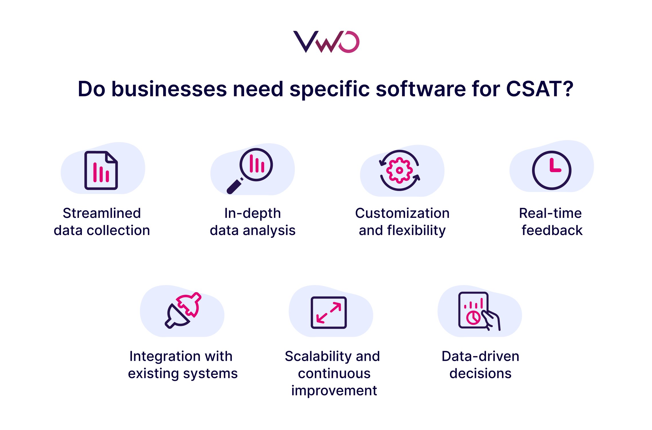 Infographic - Do business need specific software for CSAT