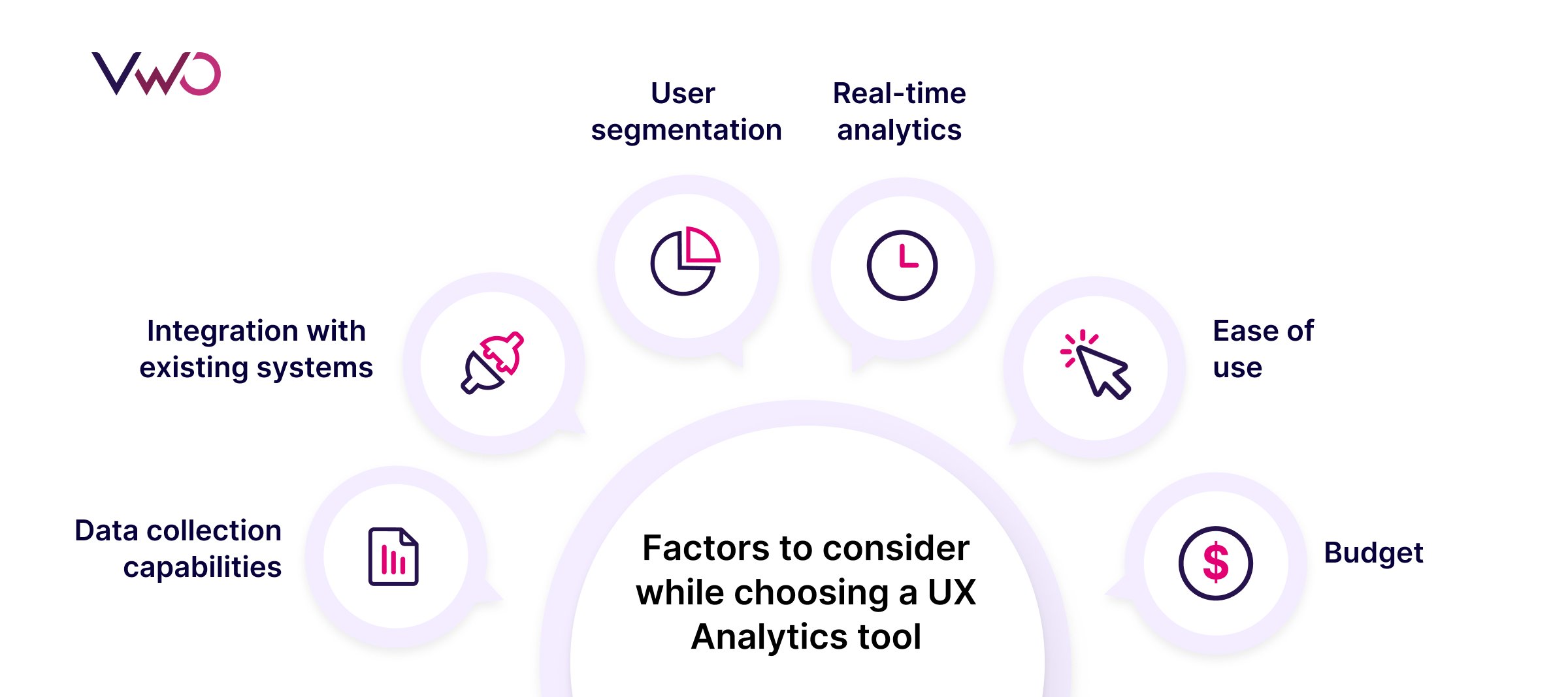 Factors to consider while choosing a UX Analytics tool