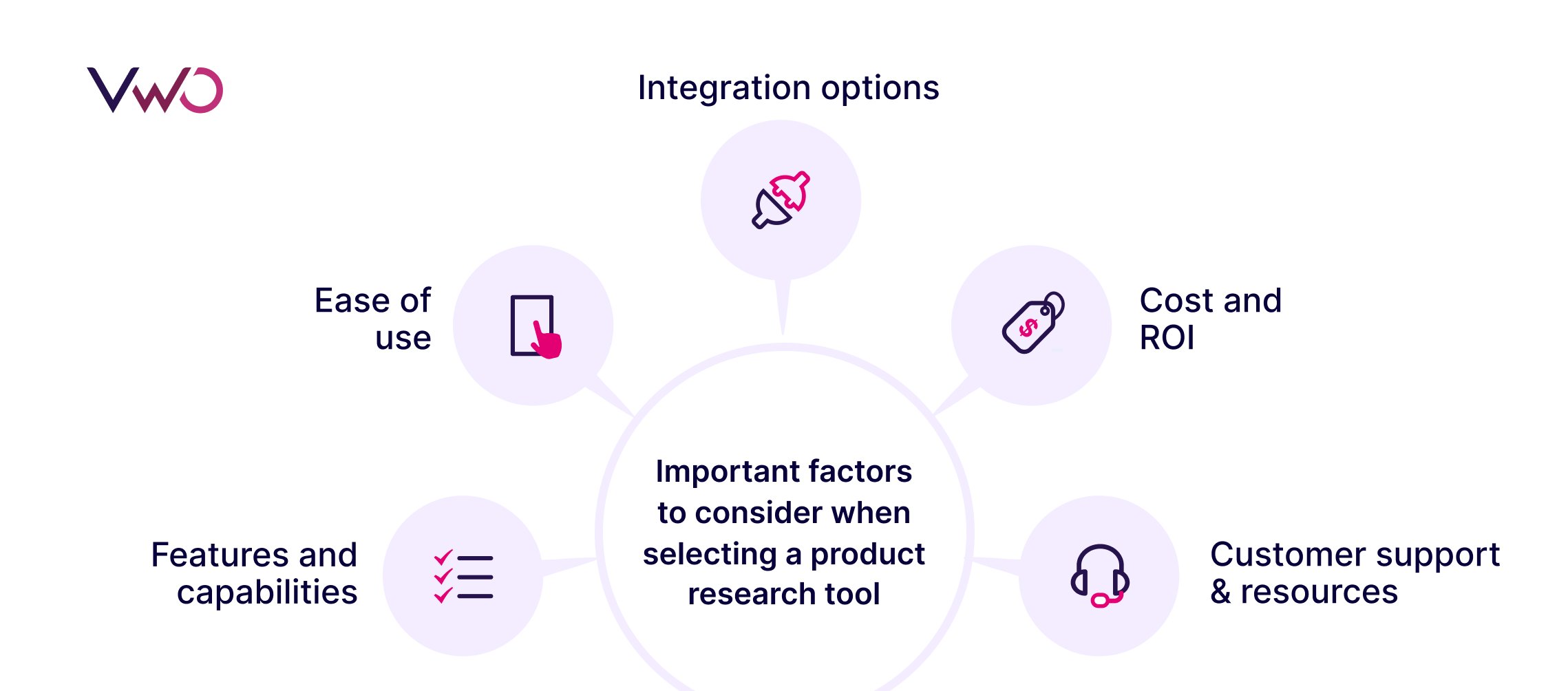 Factors to consider when selecting a product research tool