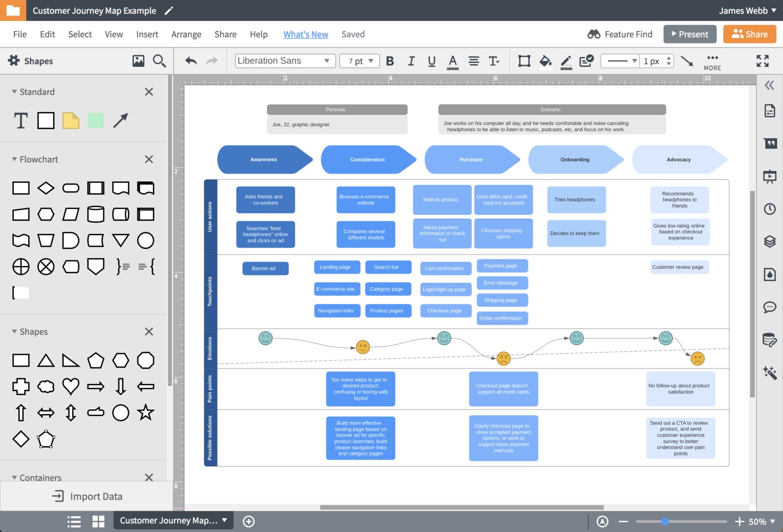 Best Customer Journey Mapping Tools | #4. Lucidchart