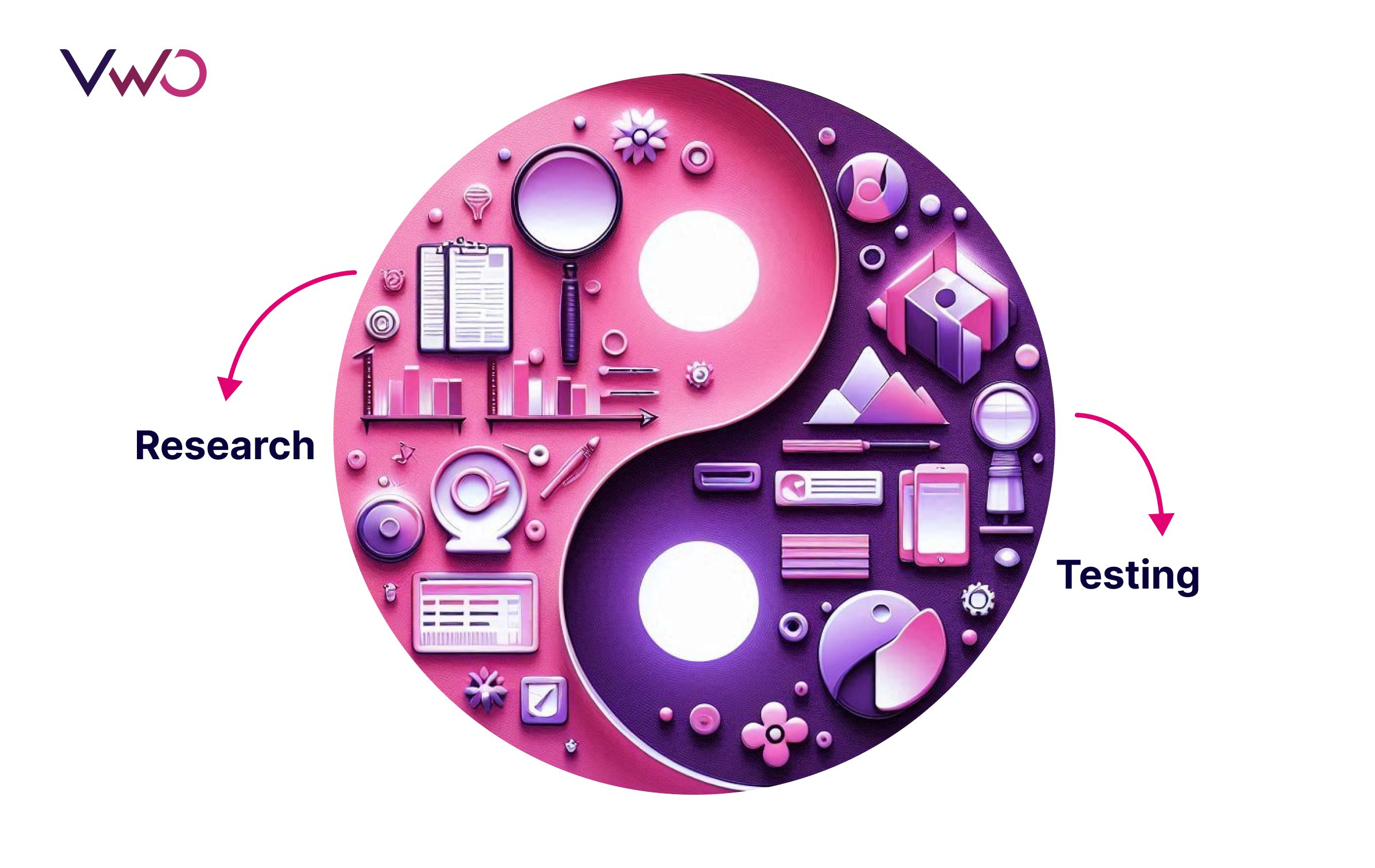 Research and testing