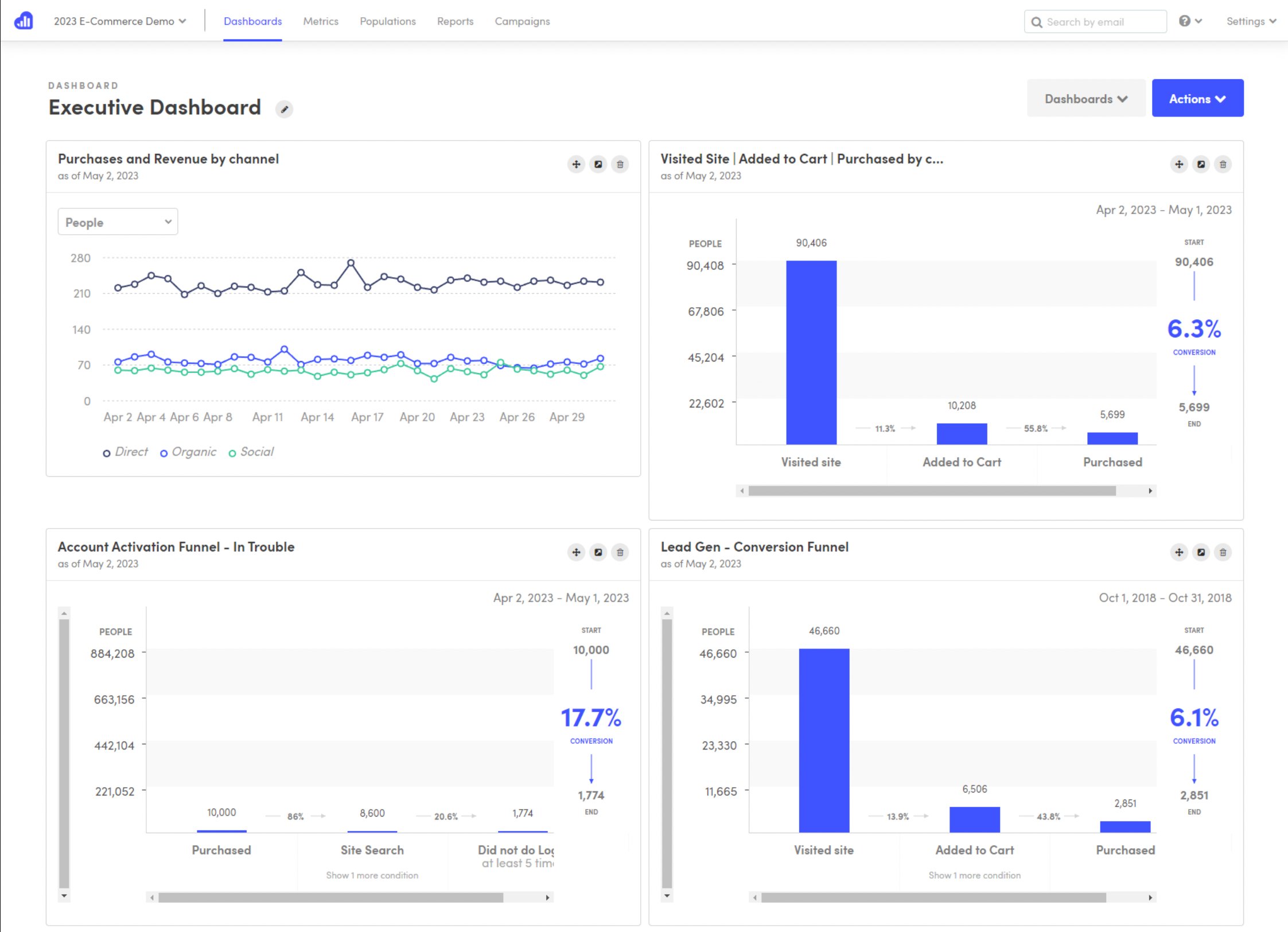 Kissmetrics dashboard