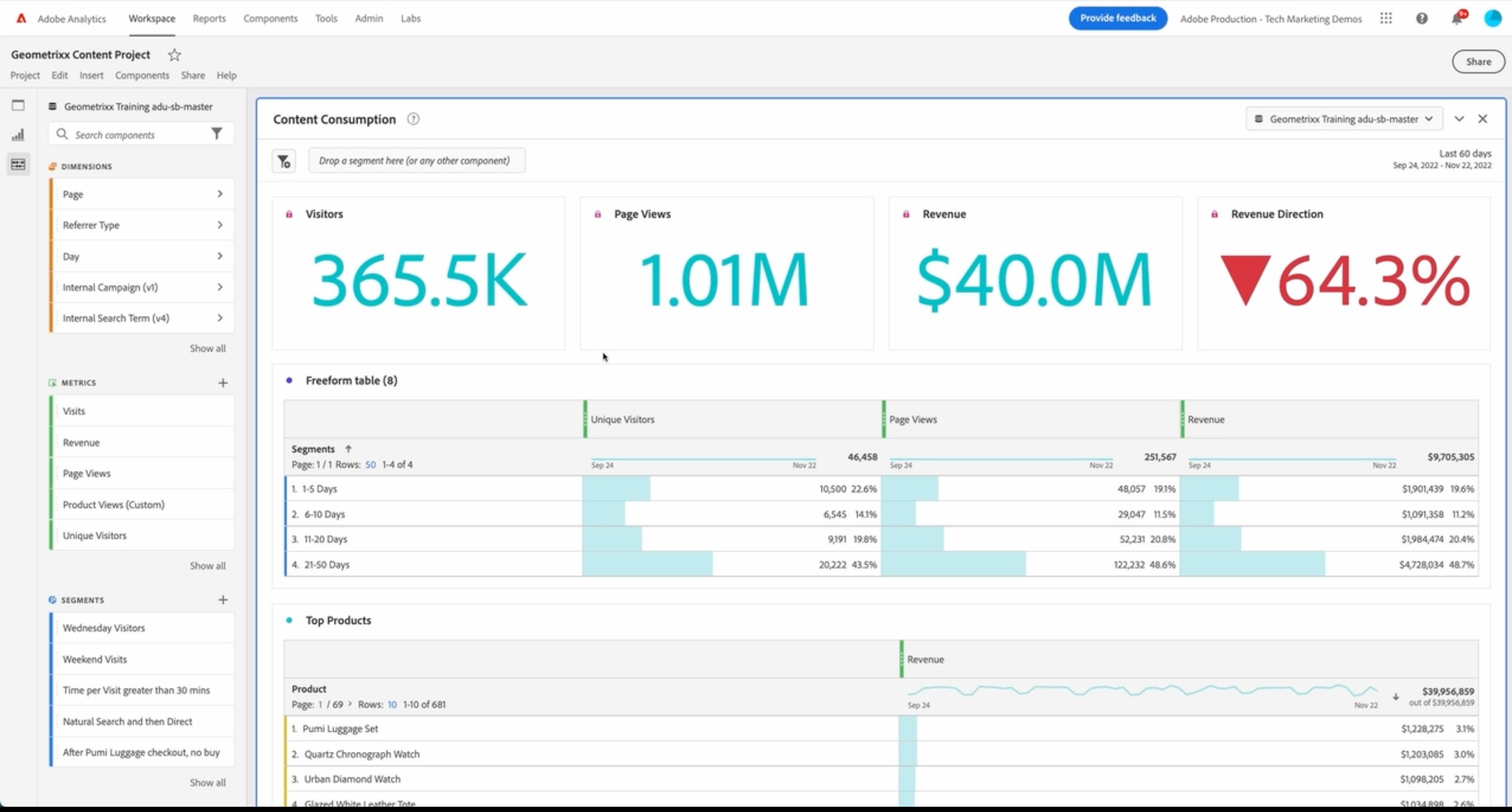 Adobe Analytics dashboard