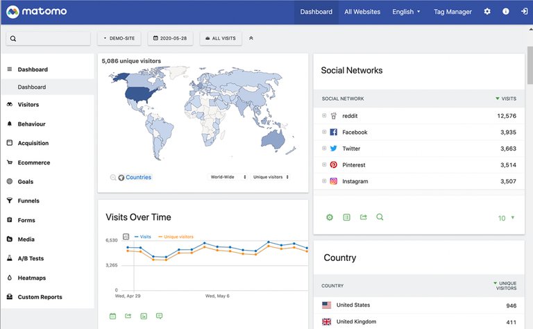 10 Top Web Analytics Tools 2026: Features, Pricing & More