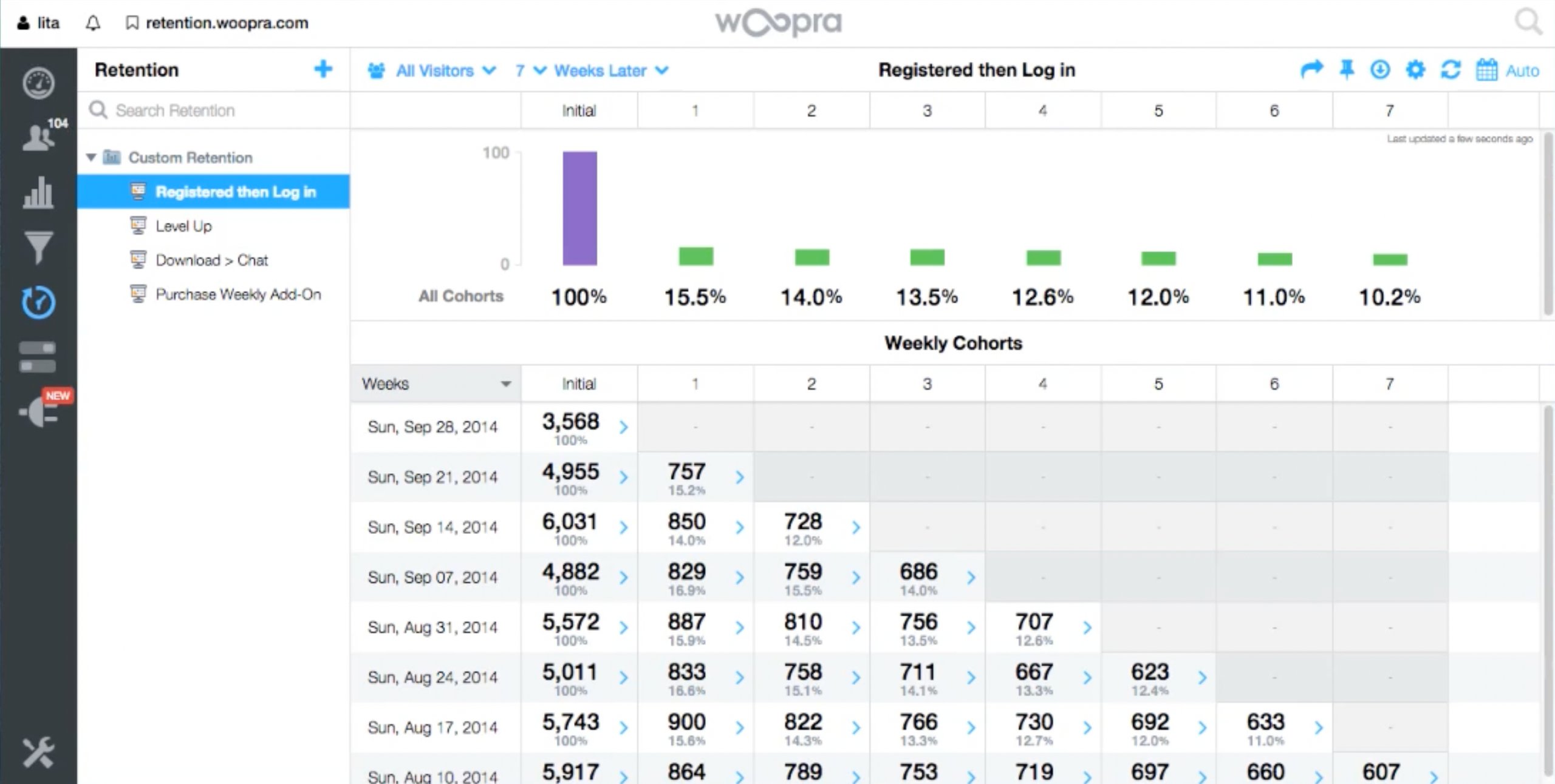 Woopra Retention Report