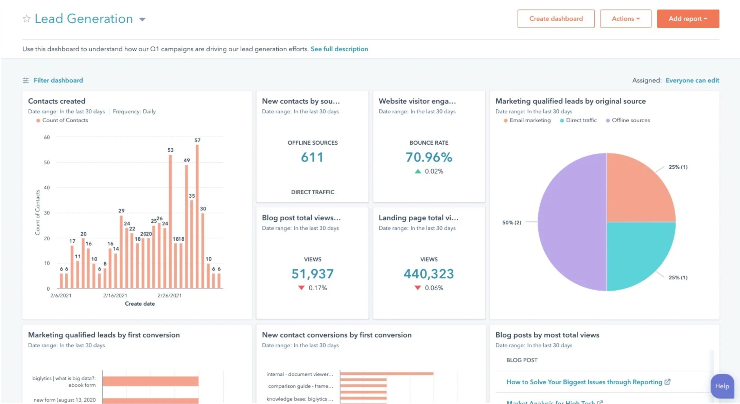 Hubspot dashboard