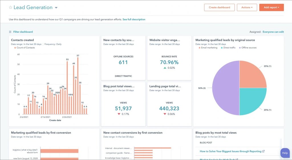 10 Top Web Analytics Tools 2026: Features, Pricing & More