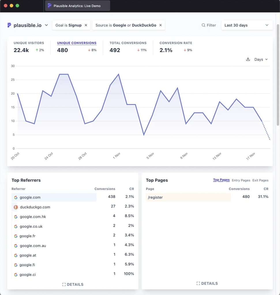 Plausible Analytics dashboard