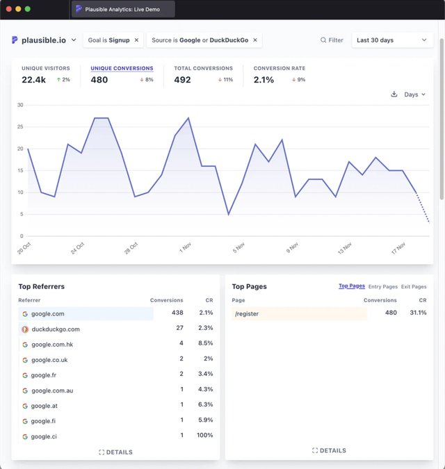 10 Top Web Analytics Tools 2026: Features, Pricing & More