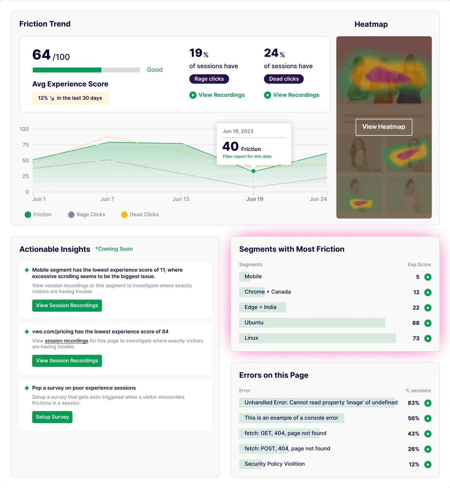 Visitor experience dashboard