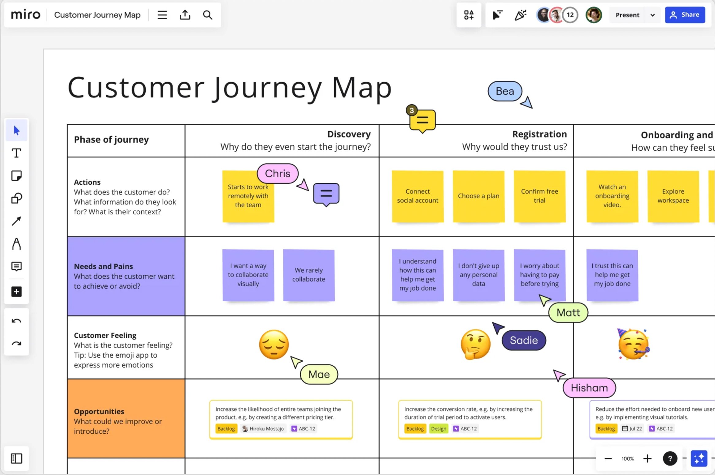 Best Customer Journey Mapping Tools | #2. Miro