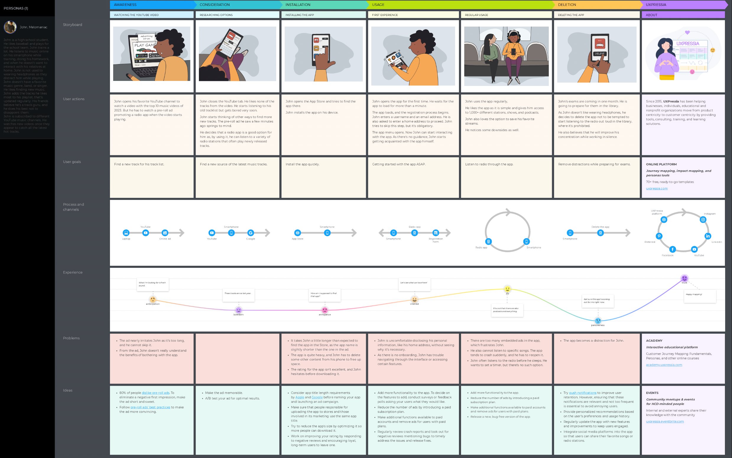 Best Customer Journey Mapping Tools | #1. UXPressia