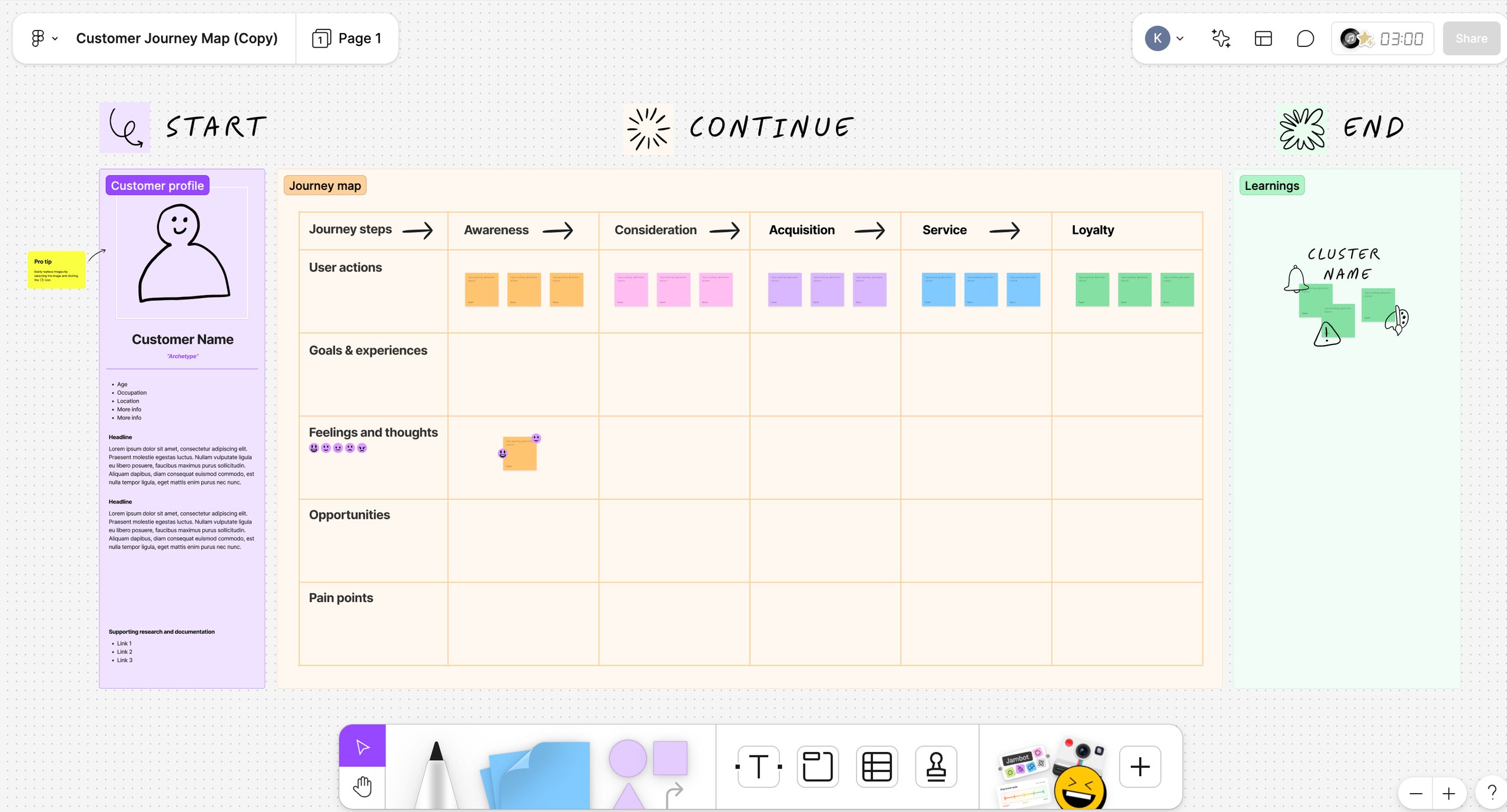 Best Customer Journey Mapping Tools | #5. Figjam