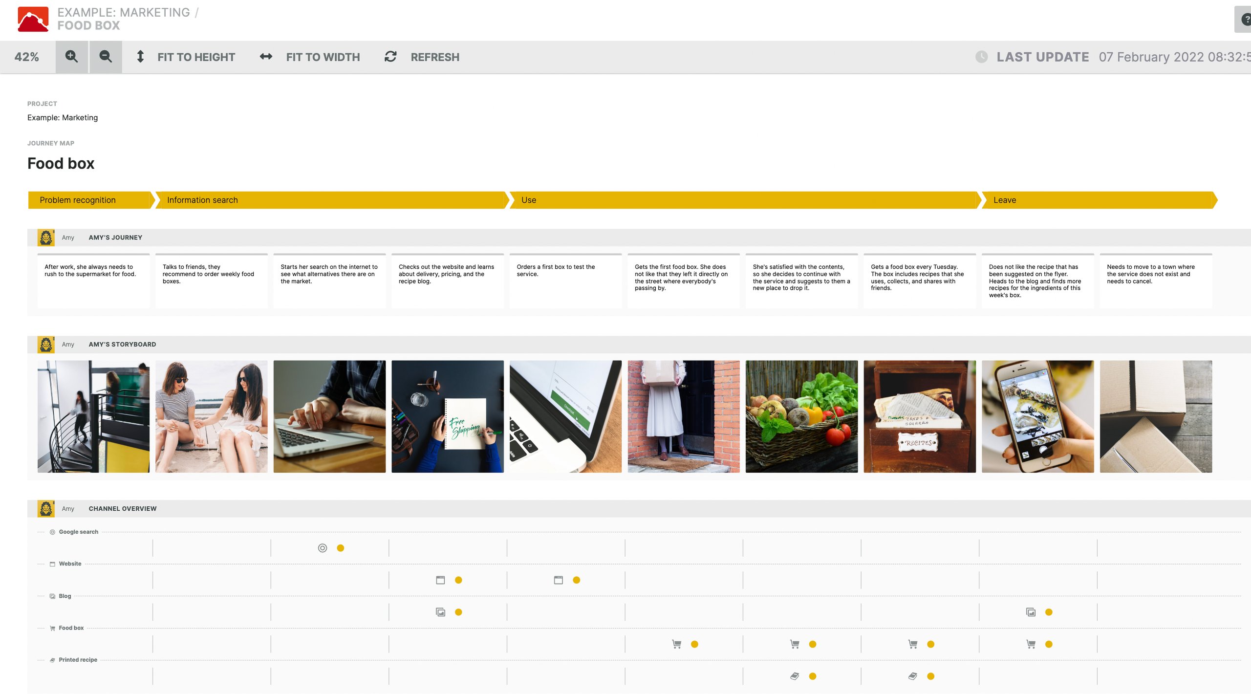 Best Customer Journey Mapping Tools | #6. Smaply