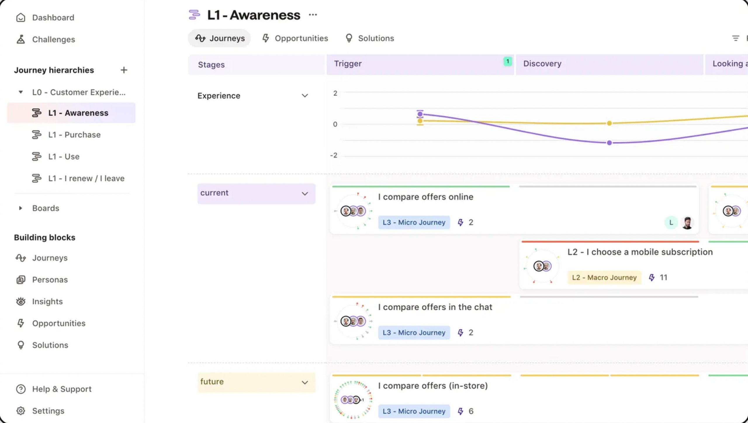 Best Customer Journey Mapping Tools | #8. TheyDo