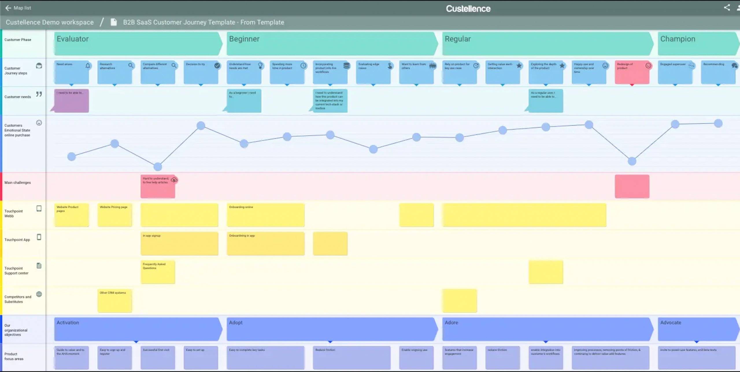 Best Customer Journey Mapping Tools | #7. Custellence