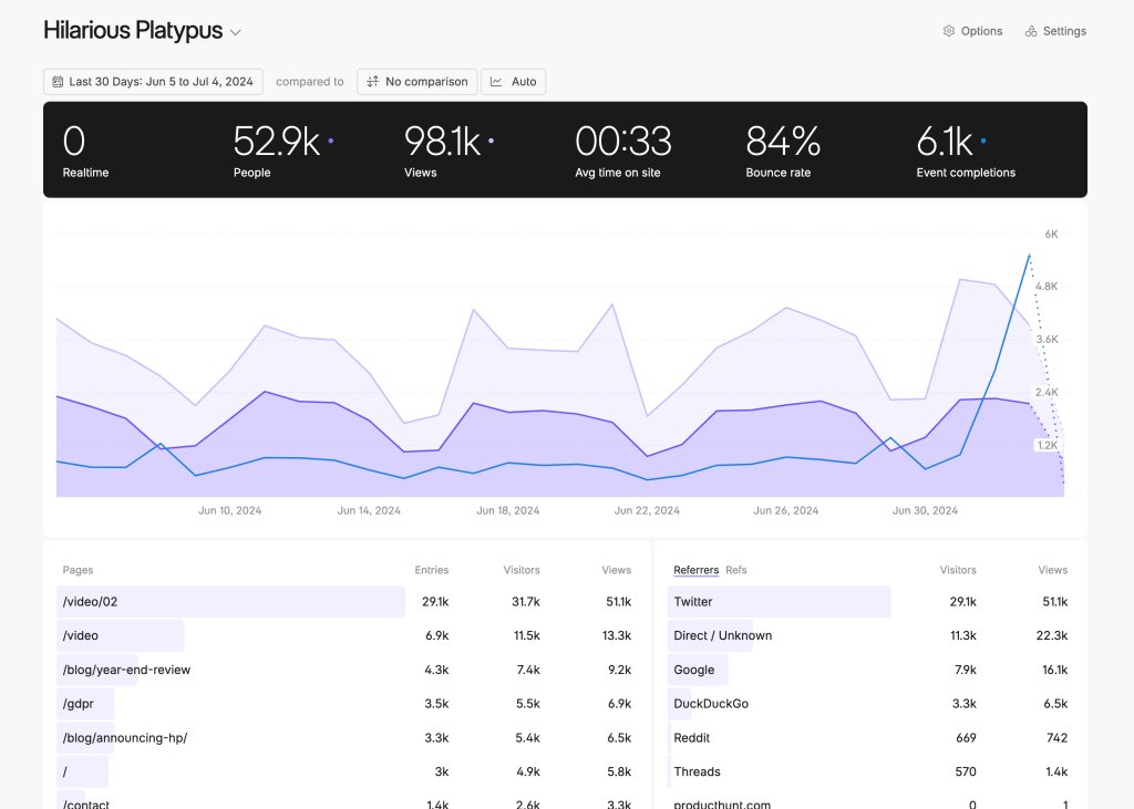 Fathom Analytics dashboard