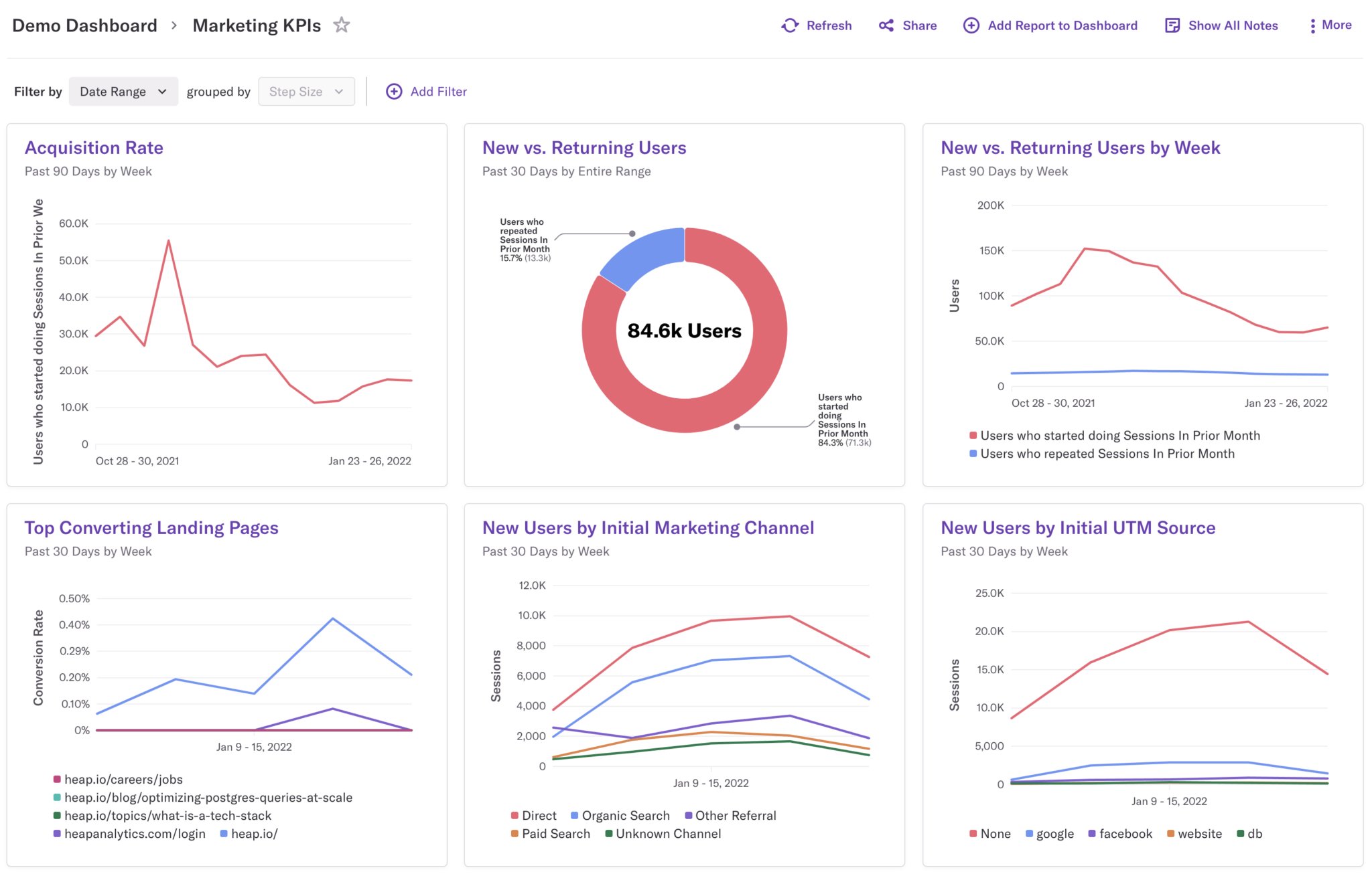 Heap dashboard