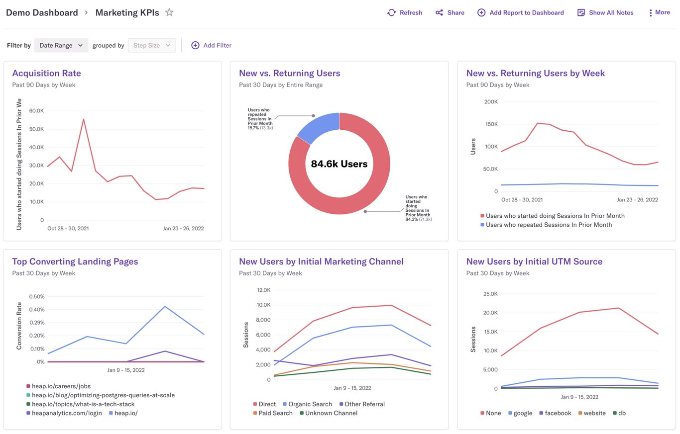 10 Top Web Analytics Tools 2026: Features, Pricing & More