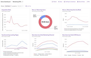 10 Top Web Analytics Tools 2026: Features, Pricing & More