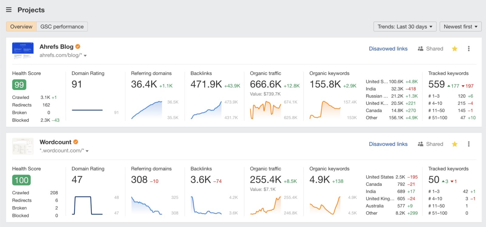 13 Best Digital Analytics Tools And Softwares For 2026 VWO 13-best-digital-analytics-tools-and-softwares-for-2026-vwo
