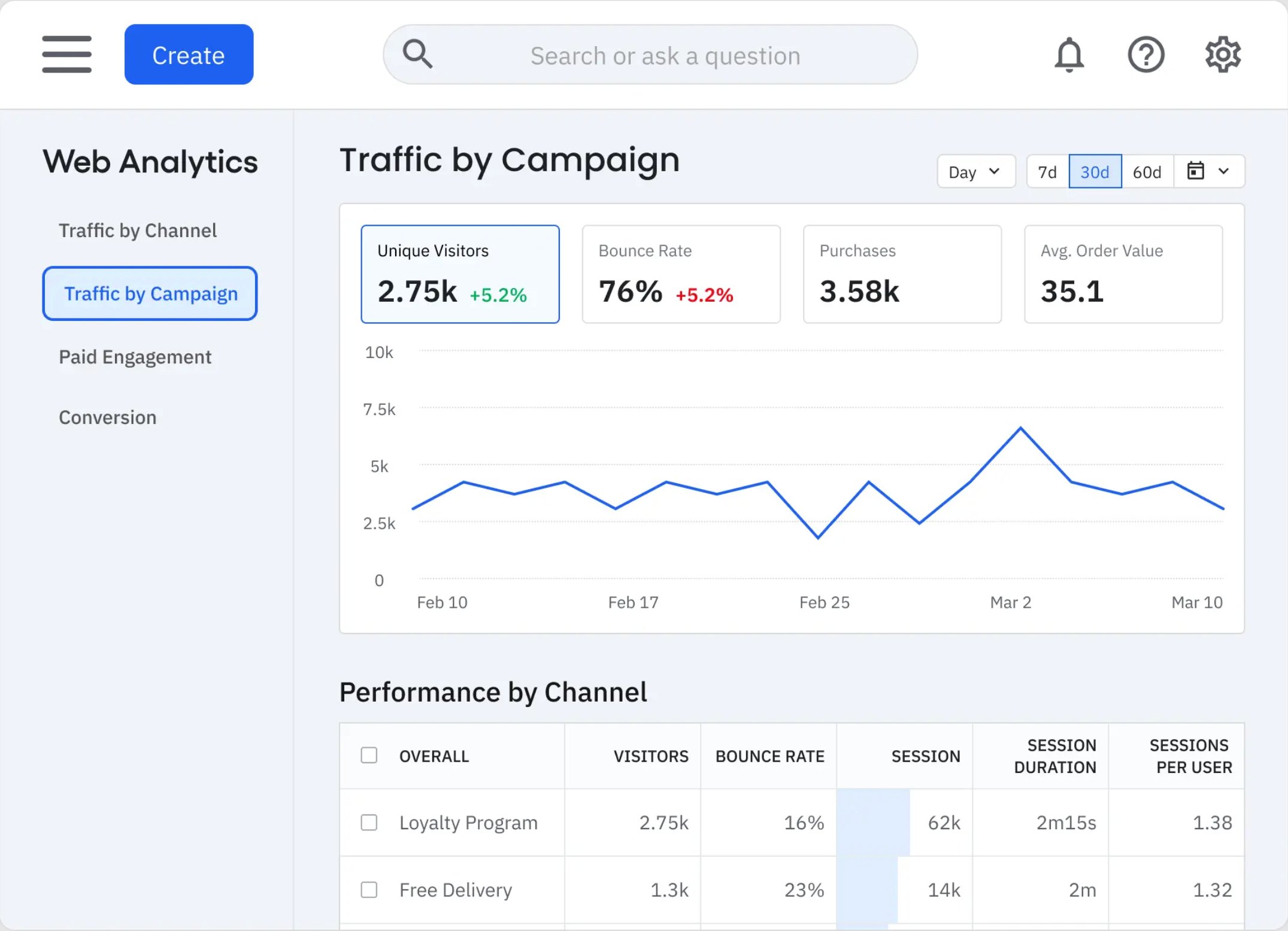 Amplitude Traffic Report