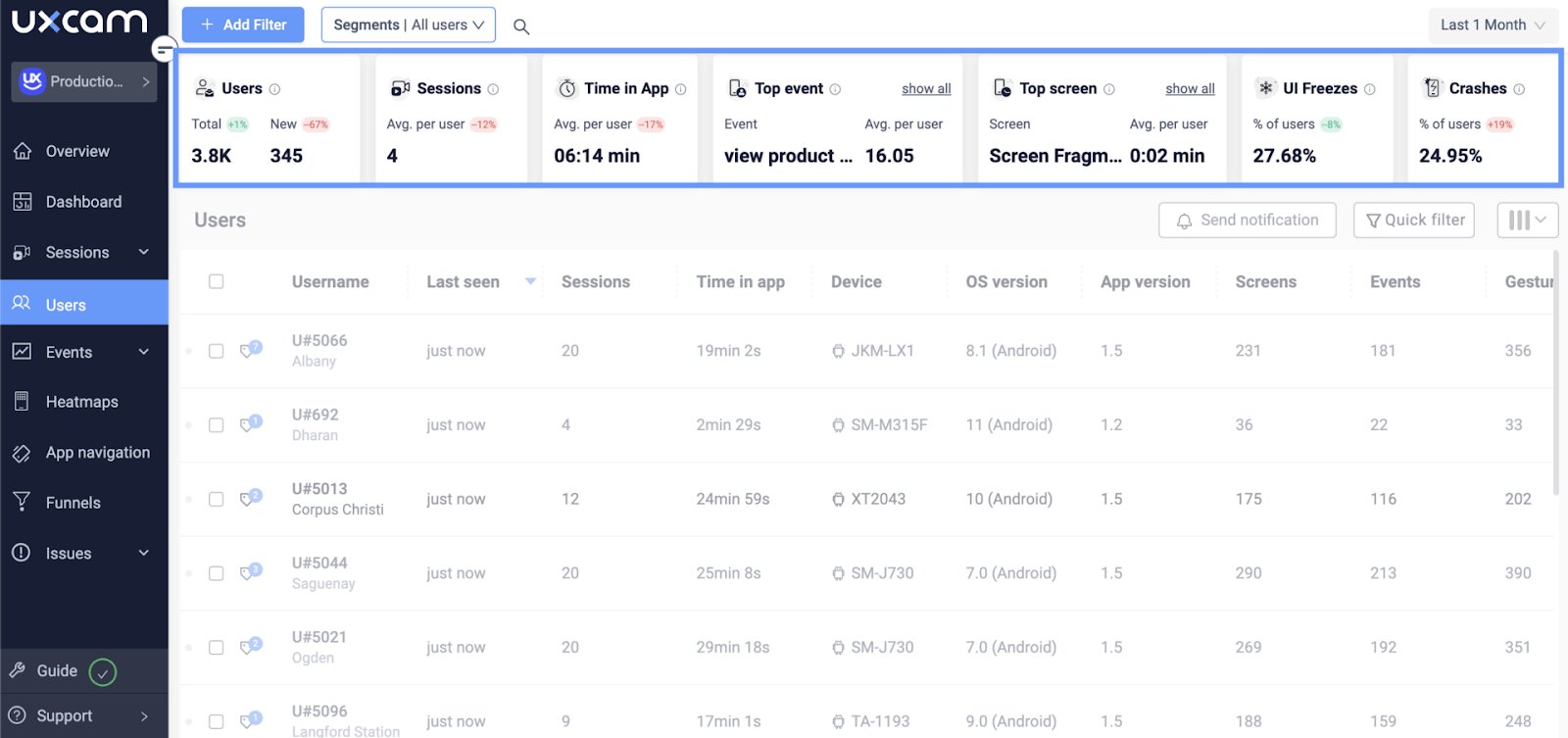 UXCam's Analytics