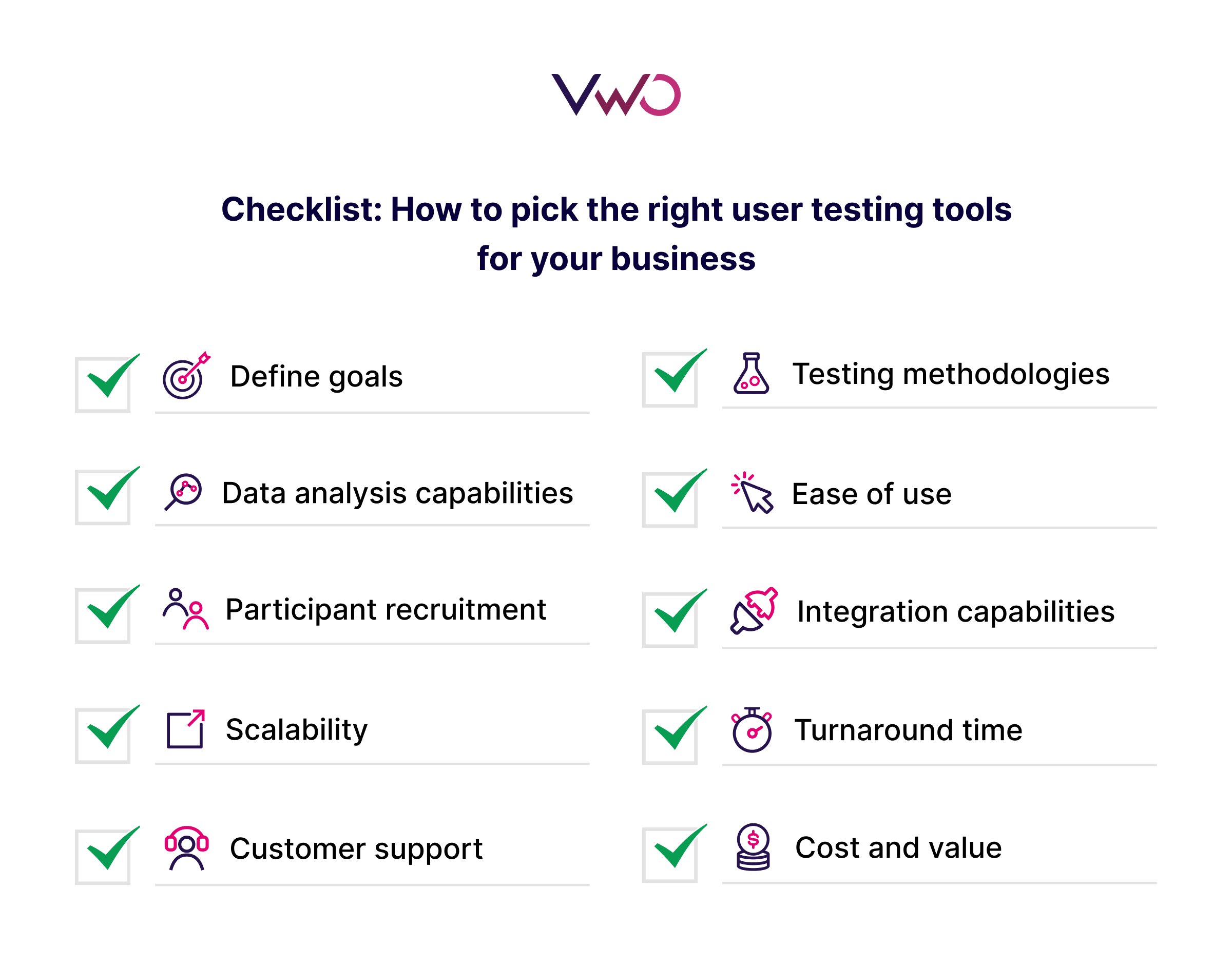 Checklist - How To Pick The Right User Testing Tools For Your Business