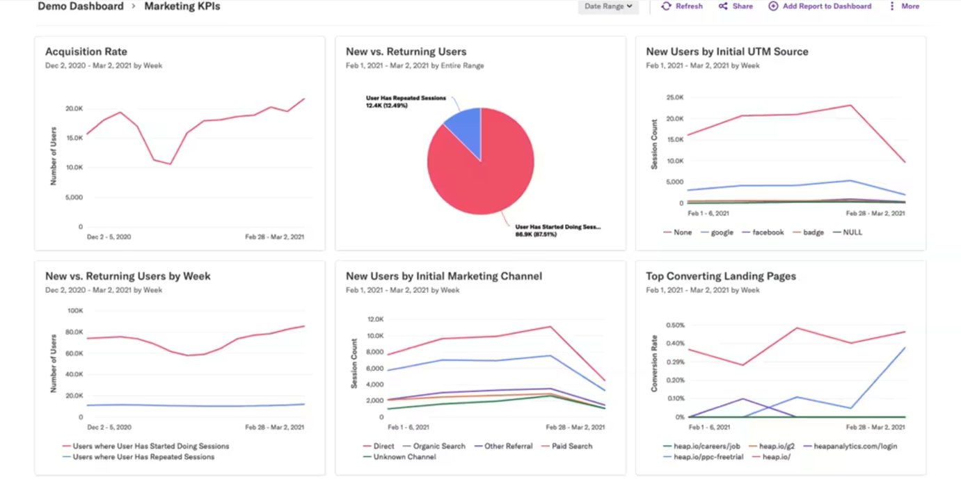 Heap's Dashboard