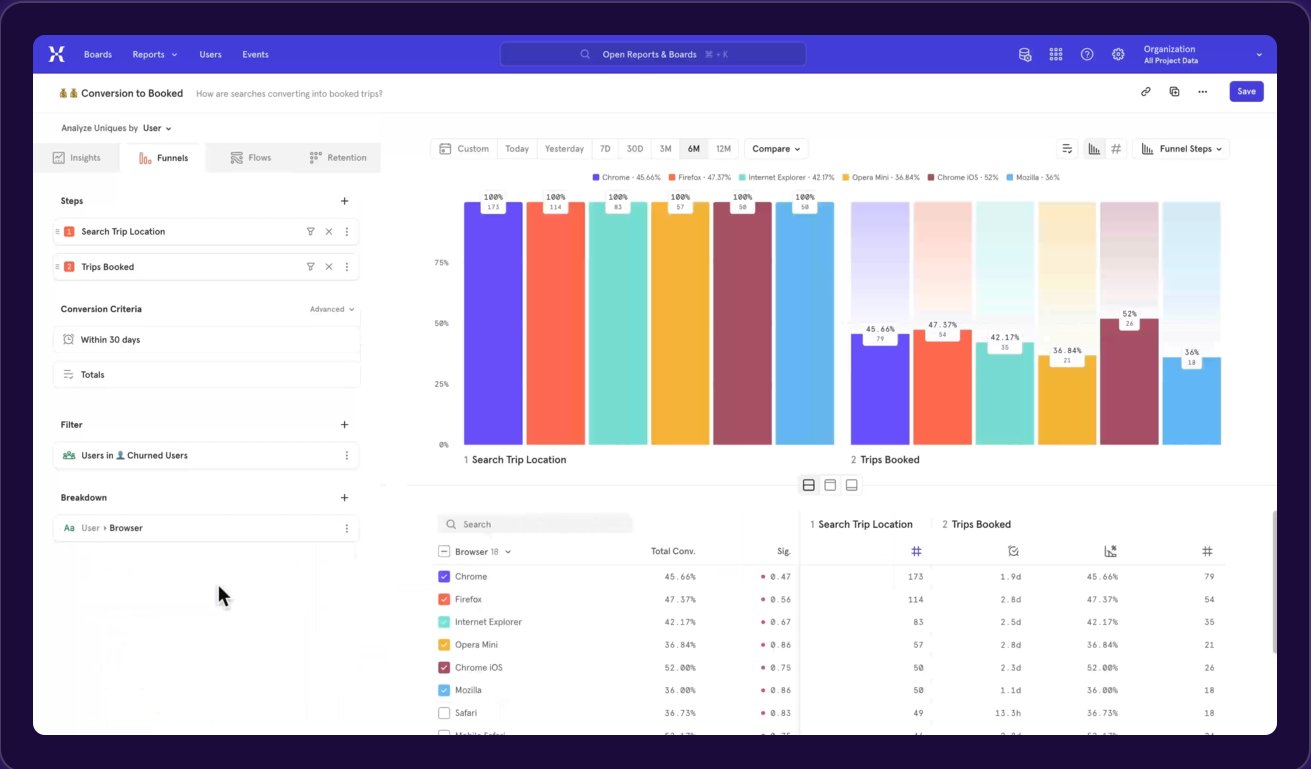 Mixpanel's Dashboard